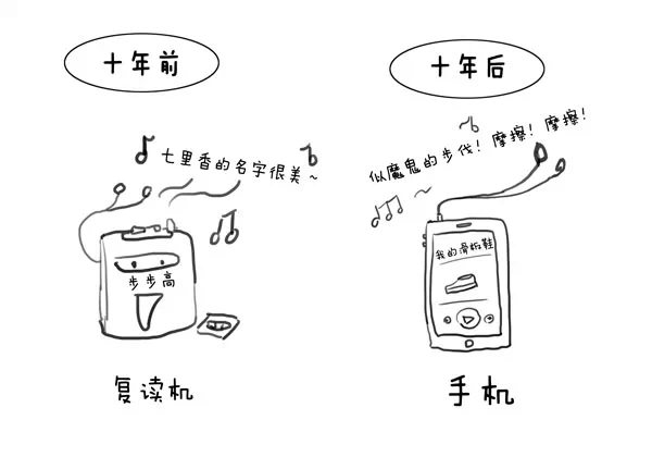 福州人的十年前后大对比,说到心坎里去了!