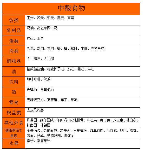 食物碱性一览表