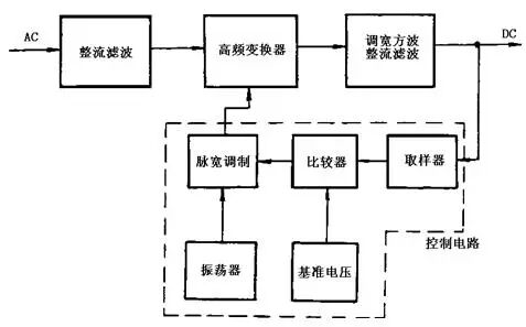 开关电源工作原理及电路图的图2