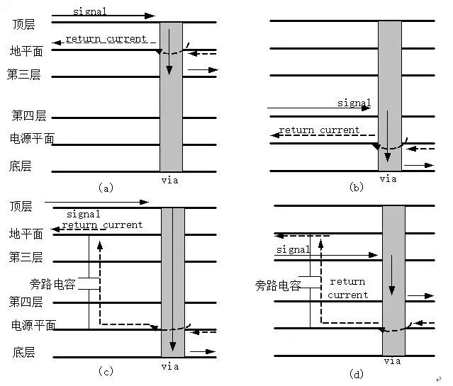 干货｜PCB高速信号回流路径详细分析的图15