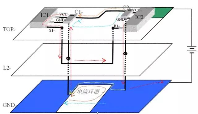 干货｜PCB高速信号回流路径详细分析的图2