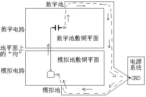 干货｜PCB高速信号回流路径详细分析的图13