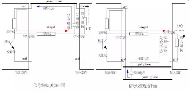 干货｜PCB高速信号回流路径详细分析的图10