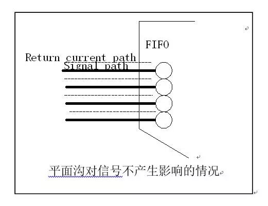 干货｜PCB高速信号回流路径详细分析的图14