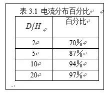 干货｜PCB高速信号回流路径详细分析的图9