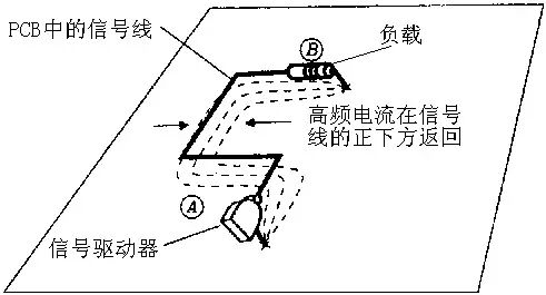 干货｜PCB高速信号回流路径详细分析的图6
