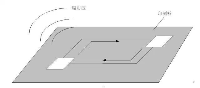 干货｜PCB高速信号回流路径详细分析的图3