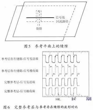 EMC常见问题整改的流程及经验总结！（非常经典）的图19