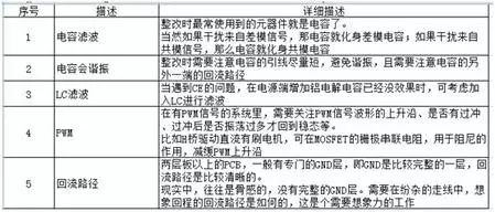 EMC常见问题整改的流程及经验总结！（非常经典）的图21