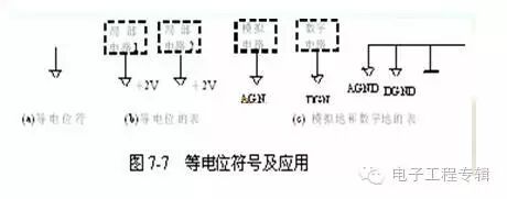 接地与零线知识整理的图3