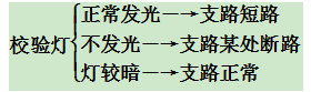 這么齊全的家庭電路考試，90%的電工老師傅都是一知半解！（附圖文詳解）的圖4