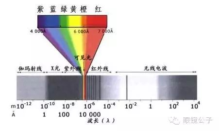 論各種螢幕手機、iPad、電腦對眼睛的危害！！ 科技 第2張