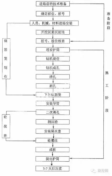 旋挖钻机在岩质较硬的石灰岩地层钻孔桩施工工法