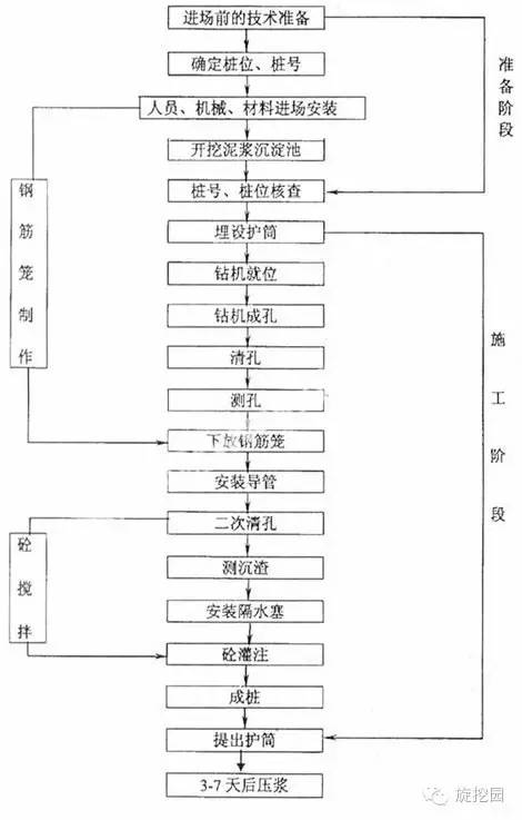 旋挖鑽機在巖質較硬的石灰岩地層鑽孔樁施工工法