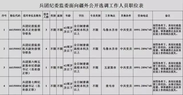 速看！薪水10000元、免筆試，正式編制！招聘5000人！ 職場 第1張