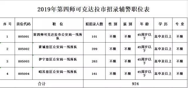 速看！薪水10000元、免筆試，正式編制！招聘5000人！ 職場 第26張