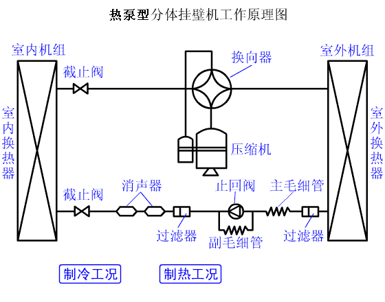 制冷系統動態圖大全賞析
