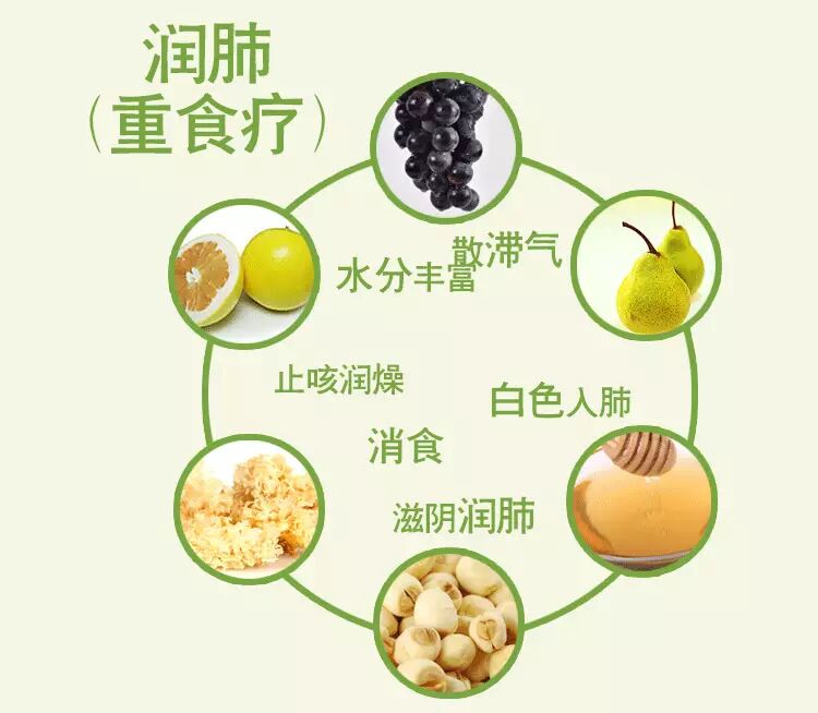 【教你来养生】立秋时节养肺很重要