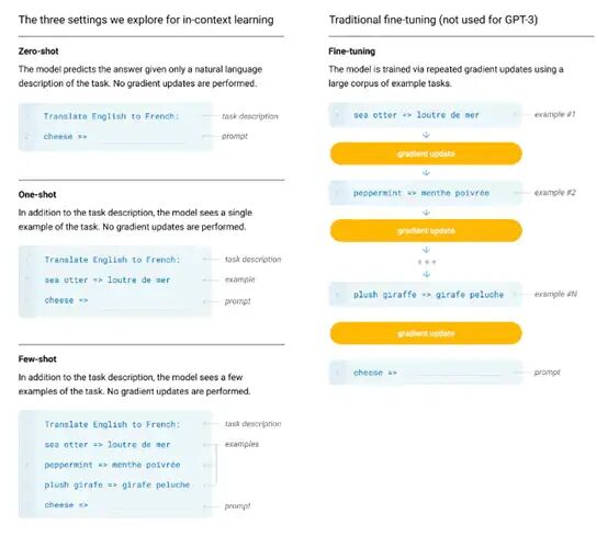 论文阅读_自然语言模型GPT-3