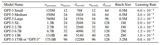 论文阅读_自然语言模型GPT-3