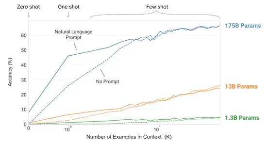 论文阅读_自然语言模型GPT-3