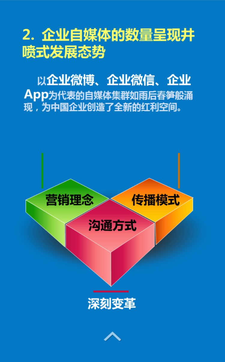 ppt2014中国企业自媒体影响力年度报告全文