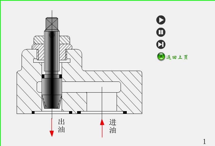 液压阀结构、工作原理动画合集，带你深入了解液压阀！的图12