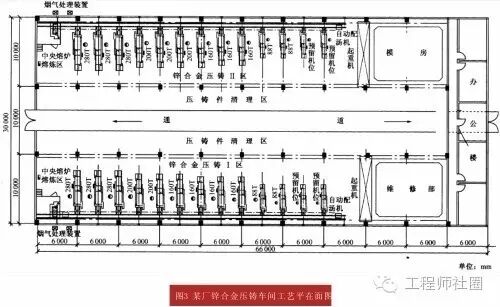 压铸车间这么布置,生产效率直接提高10倍!
