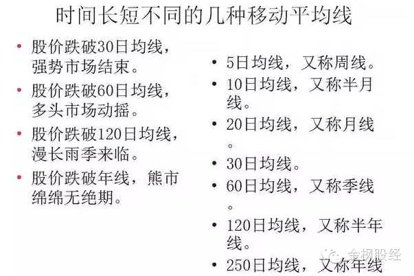 移动平均线的解析与运用（典藏）