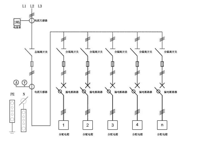 三级配电二级漏保一机一闸一漏一箱安全员必须搞懂