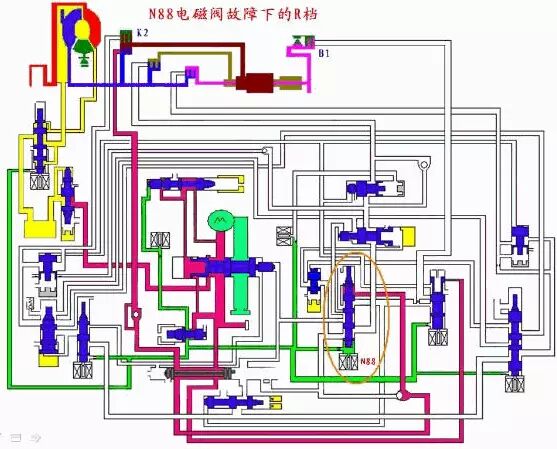 箱专修学堂》---大众01m,01n型自动变速器n88电磁阀故障对倒档的影响