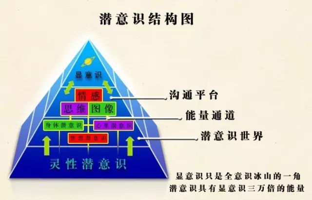 近百年來,開發出了好幾代的潛意識開發科技工具--潛意識音樂錄音帶,cd