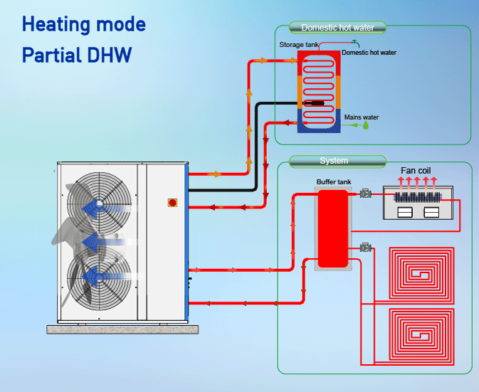 空調(diào)HVAC、新風(fēng)、地暖gif動態(tài)圖，持續(xù)更新中-云南專業(yè)地暖空調(diào)新風(fēng)
