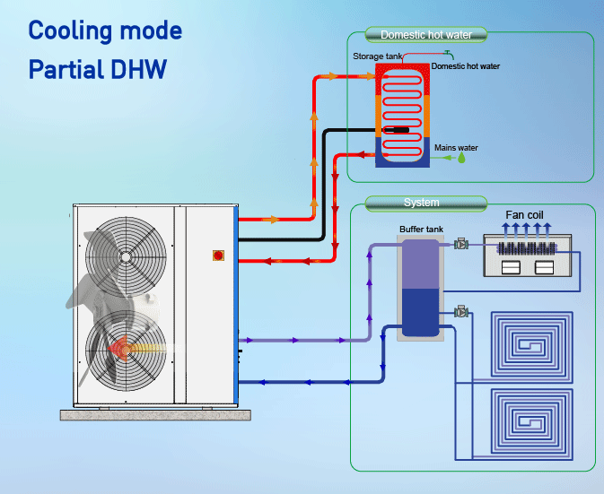 空調(diào)HVAC、新風(fēng)、地暖gif動態(tài)圖，持續(xù)更新中-云南專業(yè)地暖空調(diào)新風(fēng)