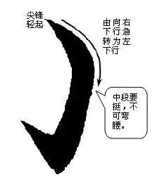 毛笔书法入门
