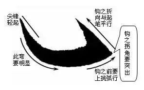 毛笔书法入门
