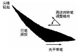 毛笔书法入门