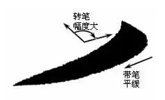 毛笔书法入门