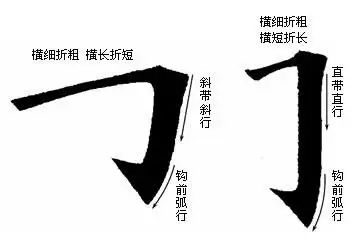毛笔书法入门