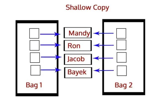 c语言二维字符数组赋值_字符数组初始化赋值_python 字符串赋值