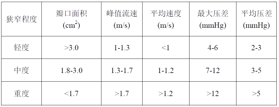 一文牢记超声心动图正常值