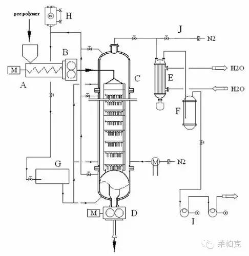 反应器结构以及工作原理图解(图5)