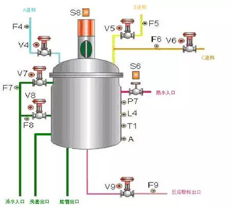 反应器结构以及工作原理图解(图11)