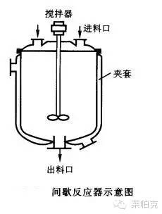 反应器结构以及工作原理图解(图9)