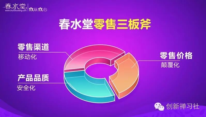  春叔：深度垂直电商创业及营销分享