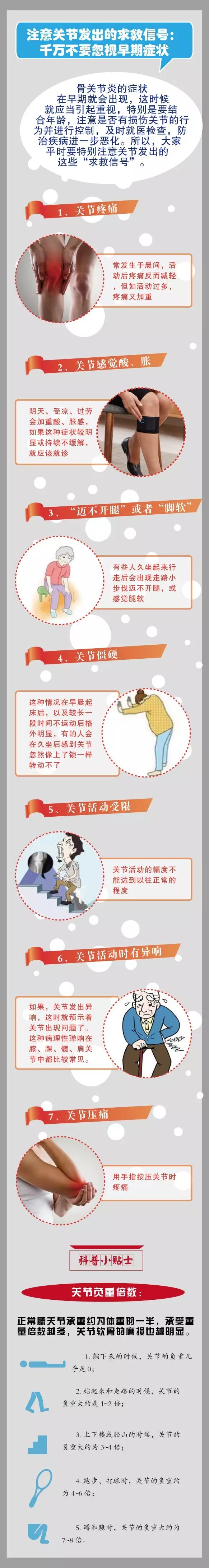 关节发出的求救信号……