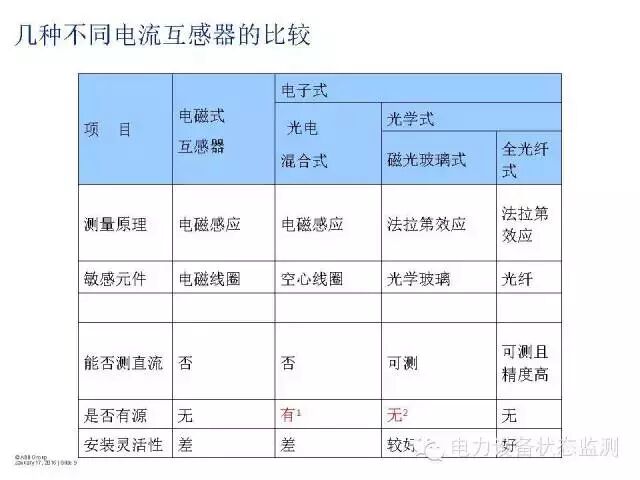 360°透视GIS开关设备 图文结合太详细了！的图7