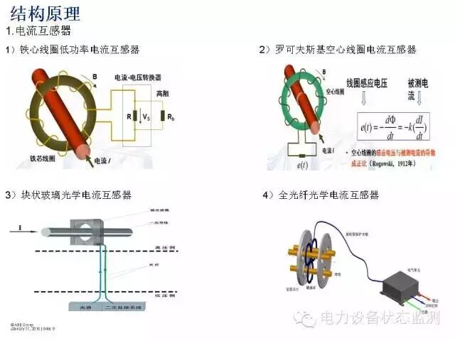 360°透视GIS开关设备 图文结合太详细了！的图6
