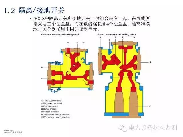 360°透视GIS开关设备 图文结合太详细了！的图3