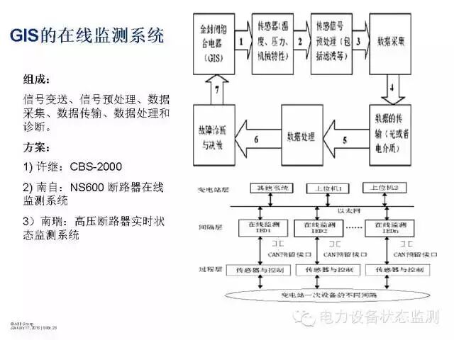 360°透视GIS开关设备 图文结合太详细了！的图23